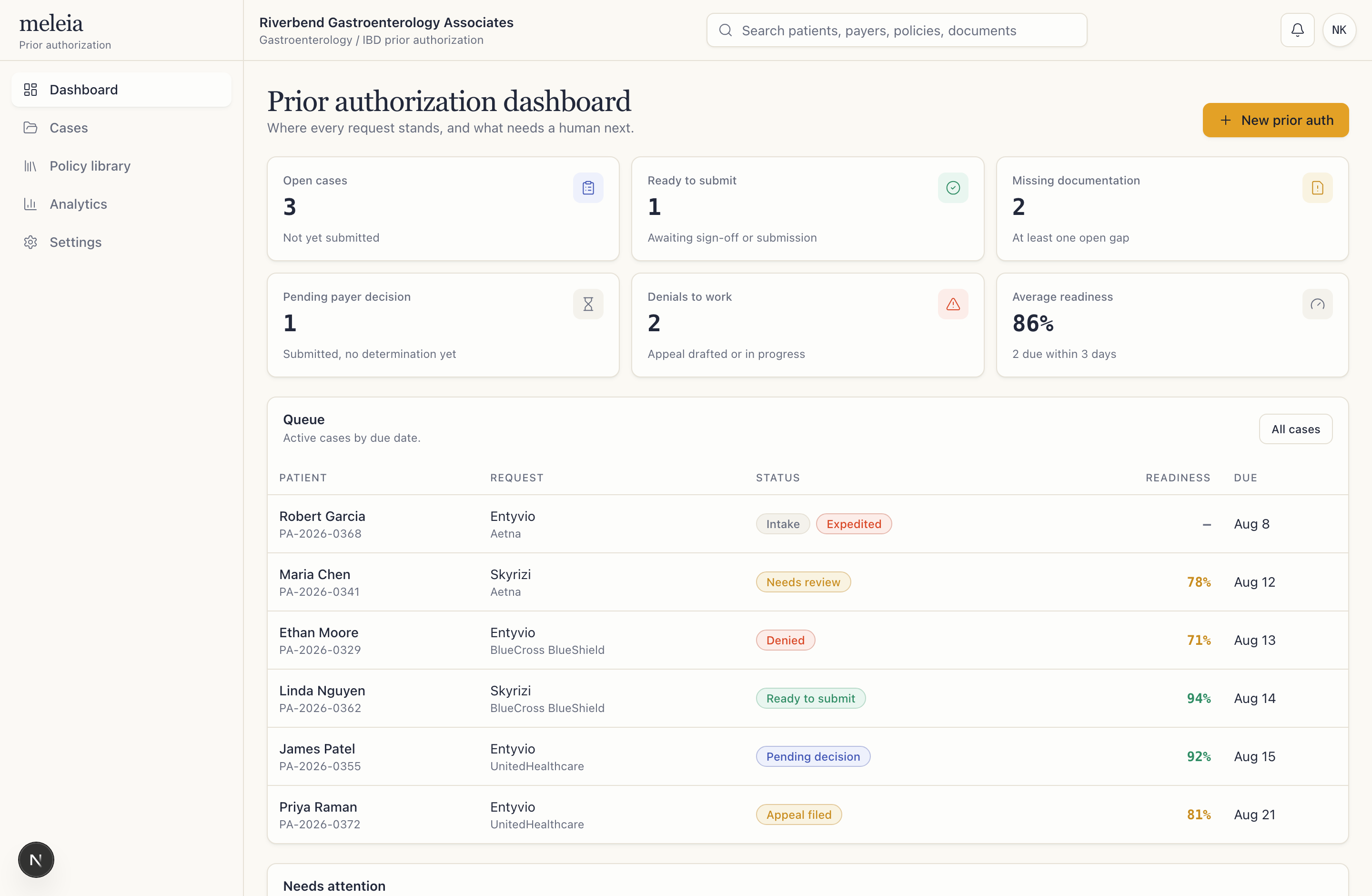 The prior authorization dashboard: open cases, denials to work, average readiness, and the live queue of cases by due date.